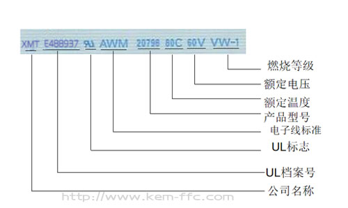 FFC排线规格解释