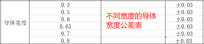 ffc排线铜线宽度公差表