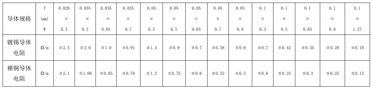 ffc扁平排线导体规格阻抗值