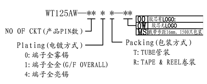 1.25间距卧贴fpc连接器表述符号含义