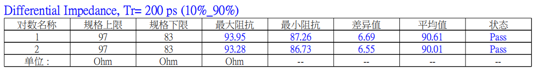 0.5-51-182 lvds排线测试结果数据