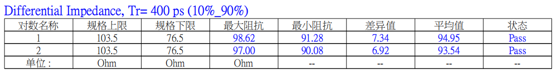 lvds排线0.5间距51位1005mm长特性阻抗值