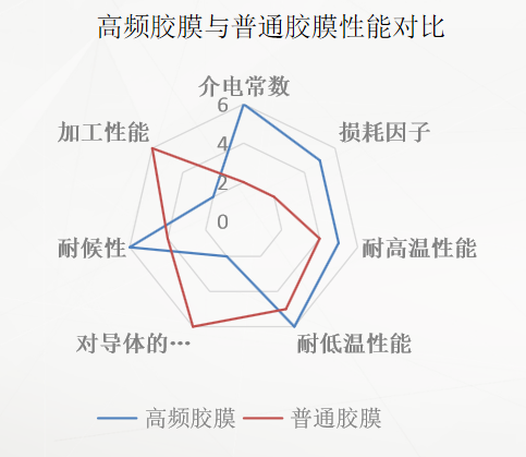 高频ffc排线胶膜与普通ffc排线胶膜对比图