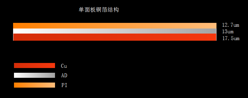 单面板fpc铜箔结构