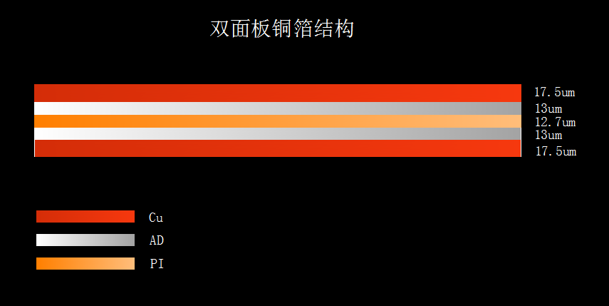 双面板fpc排线铜箔结构