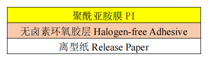 fpc排线覆盖膜结构