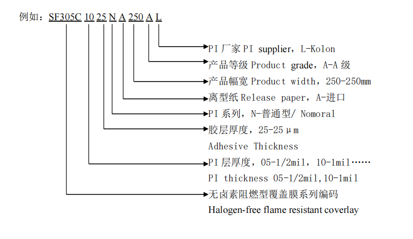 fpc排线覆盖膜编号说明