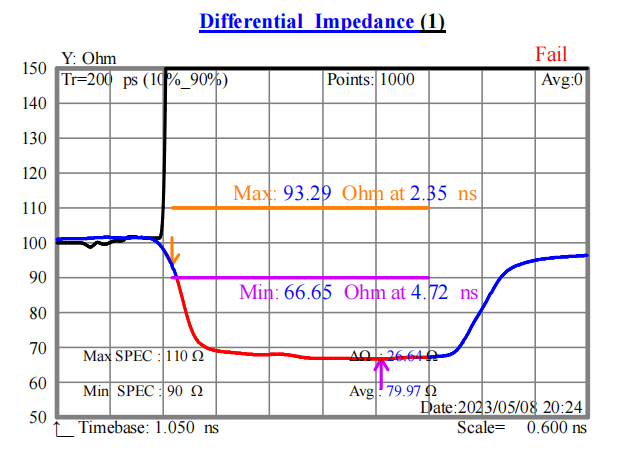 双面T0.15特性阻抗值